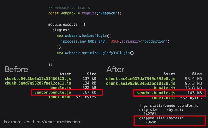 webpack.DefinePlugin is used to set the NODE_ENV so React switches out for the production ready build without as many debug strings