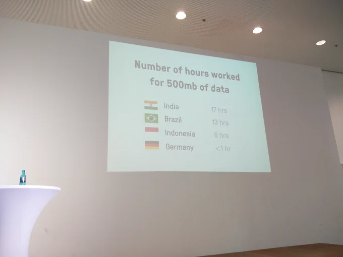 India: 17hrs, Brazil: 13hrs, Indonesia: 6hrs, Germany: <1hr