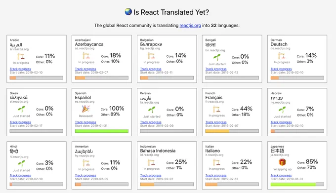 Screenshot of translation status of different languages