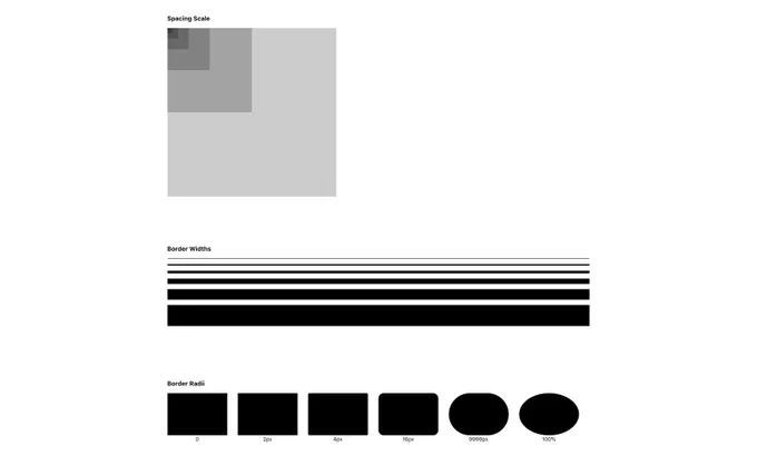 Visualizations for spacing, border width, and border radius scales