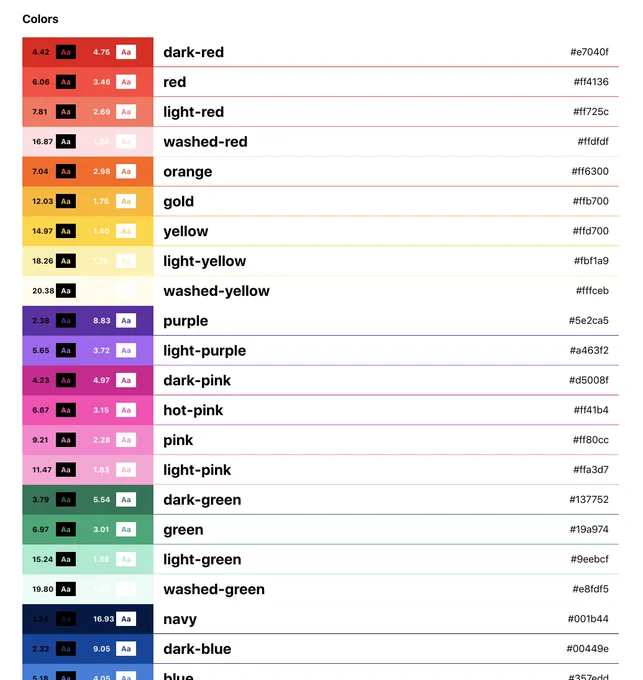 Screenshot of color palette documentation