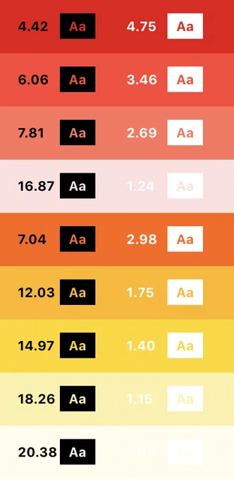 Screenshot of color documentation for warm colors