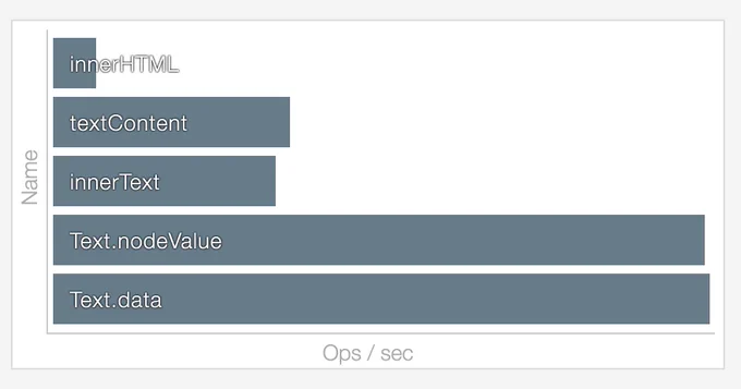 graph from the tweet