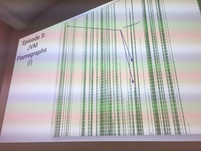 A flamegraph with some arrows pointing to data.