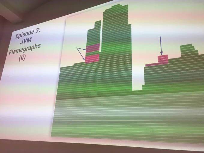 A block representation of a piece of the flamegraph.