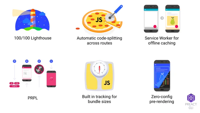 automatic code-splitting, PRPL, Service Worker caching, built in tracking for bundle sizes