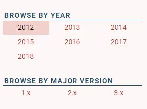 browse ember.js blog posts by year- starting in 2012.