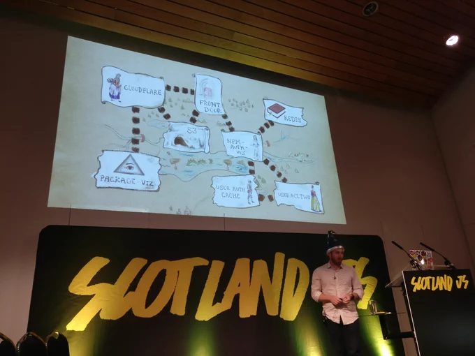 Jeff in a wizard hat with a map of connections
