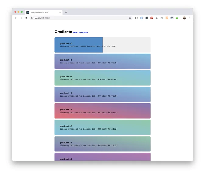 Visualization of list of gradients.