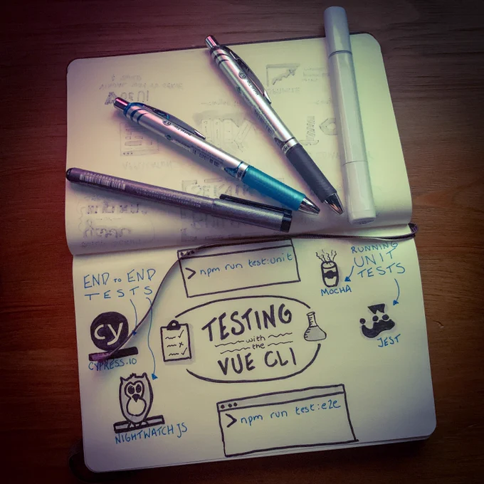Testing with the Vue CLI