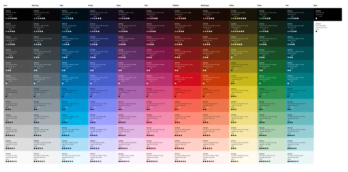 Picture of documentation for a full color system made up of 12 step scales. 