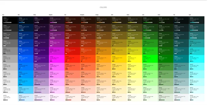 Visual documentation for a generated color palette. 11 step scales for each hue. Each color swatch shows multiple formats for the color as well as accessibility info.