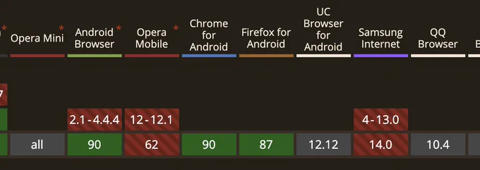 mobile support section from caniuse link provided