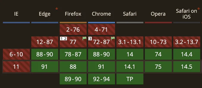 desktop support section from caniuse link provided