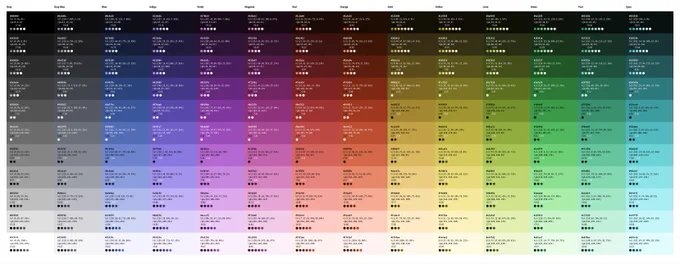 Grid of color documentation showing values and accessible combinations