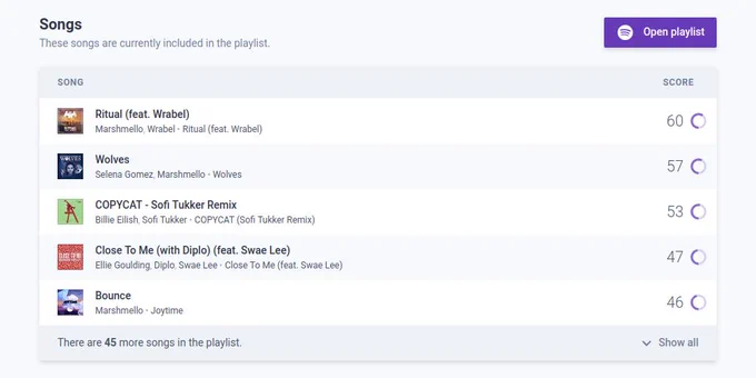 A screenshot of the redesigned "Songs" table