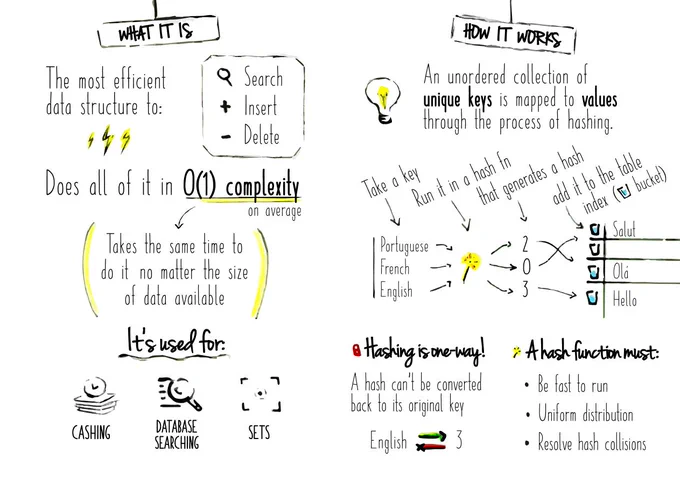 What is it and how it works