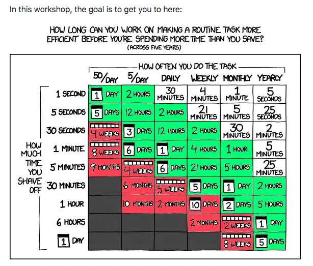 time savings for cli workshop