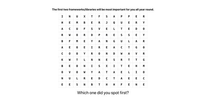 Scrambled letters on a 12x12 grid containing framework names.