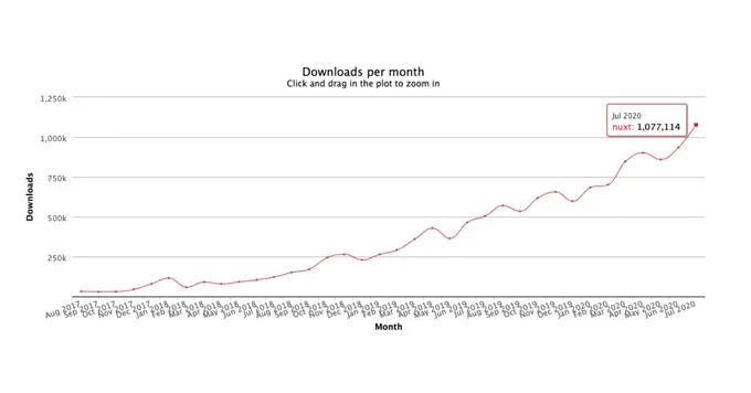 1M downloads on NPM ✨