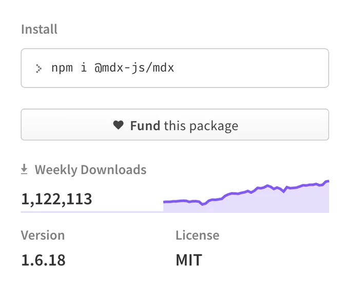 Graph of MDX growth from npmjs.com