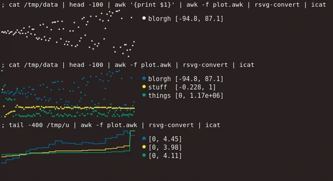 some charts in a terminal