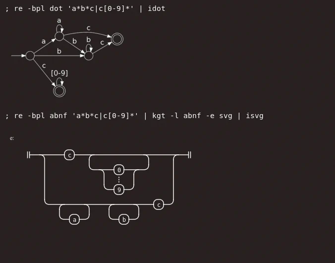some language grammar diagrams in a terminal