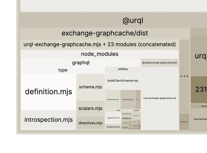 Before: About >9kB gzip pulled in from graphql library for Graphcache.