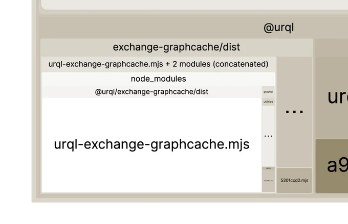 After: Additional graphql code is replaced & gone. Only a small piece from graphql is pulled in (valueFromASTUntyped)