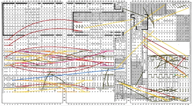 Diagram of a plugboard showing how the wires are connected for various functions.