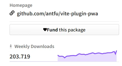 vite-plugin-pwa 200K+ weekly downloads