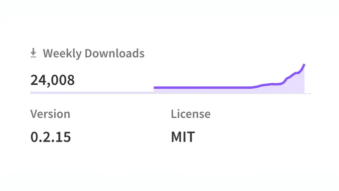 Screenshot of npm statistics showing 24k weekly downloads