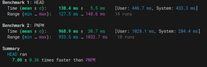 Hyperfine benchmark result between pacquet and pnpm

Summary
  HEAD ran
    7.00 ± 0.36 times faster than PNPM