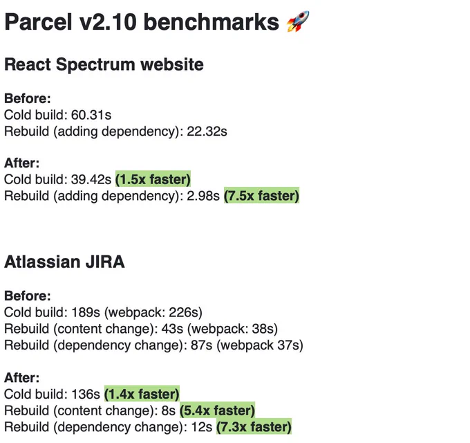 Parcel v2.10 benchmarks

React Spectrum website

Before: 
Cold build: 60.31s
 Rebuild (adding dependency): 22.32s

After: 
Cold build: 39.42s (1.5x faster)
 Rebuild (adding dependency): 2.98s (7.5x faster)

Atlassian JIRA

Before: 
Cold build: 189s (webpack: 226s)
 Rebuild (content change): 43s (webpack: 38s)
Rebuild (dependency change): 87s (webpack 37s)

After:
Cold build: 136s (1.4x faster)
Rebuild (content change): 8s (5.4x faster)
Rebuild (dependency change): 12s (7.3x faster)