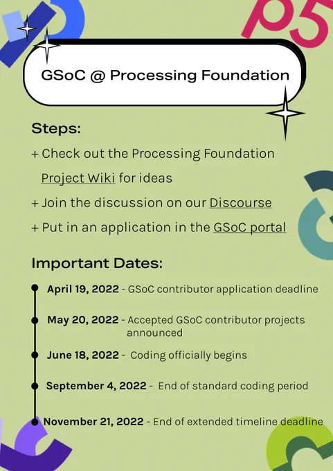 A flier for Google Summer of Code, explains the steps and the important dates. 