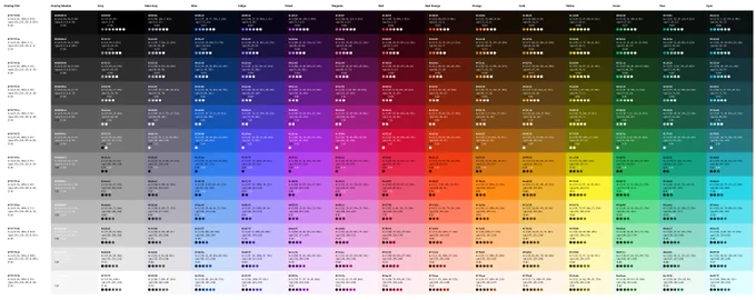 A visual display of a color system organized into hue groups with a 12 step scale of tints and shadows. Looks like a spectrum of colors at a zoomed out view.