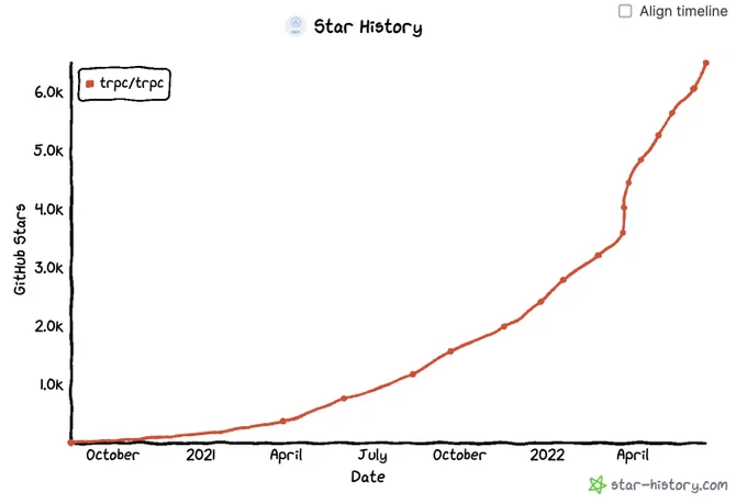 tRPC star count