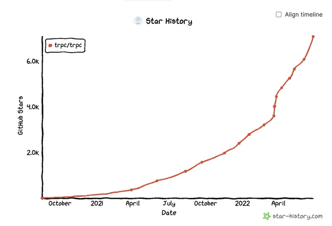 tRPC github stars growth over time