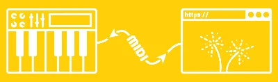 Diagram of connecting a MIDI and a web browser