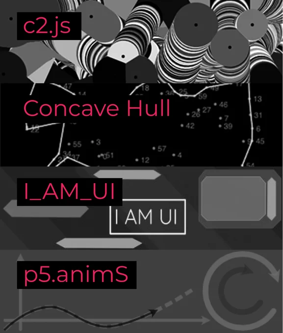 A vertical array of four grayscale thumbnails of p5.js contributed libraries with pink text: “c2.js”, “Concave Hull”, “I_AM_UI”, and “p5.animS”.
