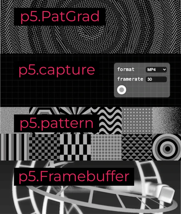 A vertical array of four grayscale thumbnails of p5.js contributed libraries with pink text: “p5.PatGrad”, “p5.capture”, “p5.pattern”, and “p5.Framebuffer”.