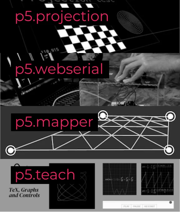 A vertical array of four grayscale thumbnails of p5.js contributed libraries with pink text: “p5.projection”, “p5.webserial”, “p5.mapper”, and “p5.teach”.