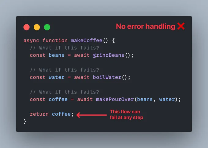 An async function with no error handling, saying this flow can fail at any step