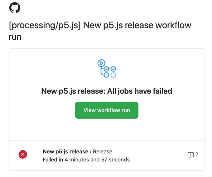 A screenshot of a GitHub notification with text ''New p5.js release: All jobs have failed'. 
