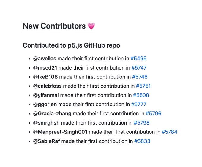 A list of new p5.js contributors, with their GitHub handle and link to their contribution.