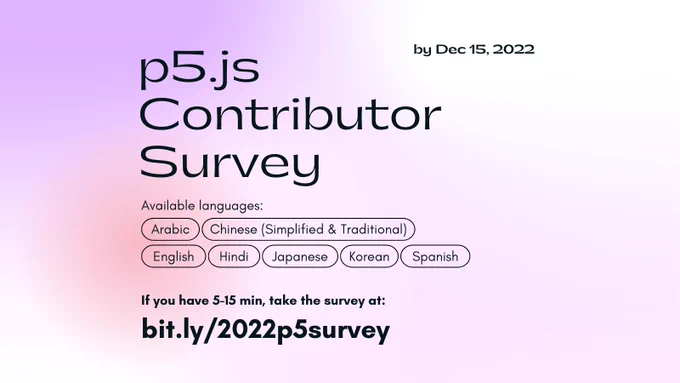 A flier for the p5.js Contributor Survey. The flier reads: “p5.js Contributor Survey, by Dec 15, 2022. Available languages: Arabic, Chinese (Simplified & Traditional), English, Hindi, Japanese, Korean, Spanish. If you have 5-15 min, take the survey at: bit.ly/2022p5survey”. The black text floats above a colorful gradient background