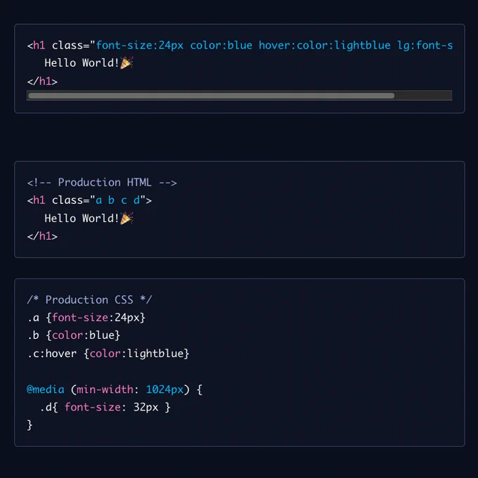 <h1 class="font-size:24px color:blue hover:color:lightblue lg:font-size:32px">
	Hello World!🎉
</h1>

<!-- Production HTML -->
<h1 class="a b c d">
	Hello World!🎉
</h1>

/* Production CSS */
.a {font-size:24px}
.b {color:blue}
.c:hover {color:lightblue}

@media (min-width: 1024px) {
  .d{ font-size: 32px }
}

