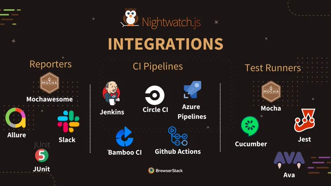 Nightwatch integrations