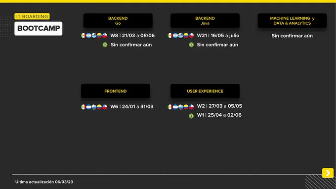 Para 🇦🇷 Argentina, 🇲🇽 México, 🇺🇾 Uruguay, 🇨🇱 Chile y 🇨🇴 Colombia:

Backend Go: 21/3 al 8/6
Backend Java: 16/5 a Julio
UX: 27/3 a 5/5

Para 🇧🇷 Brasil:

UX: 25/4 a 2/6

Data & Analytics: sin confirmar aún
Frontend: 24/1 a 31/3 (ya termina)
