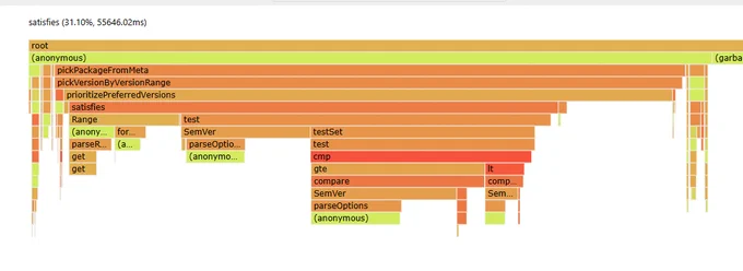 pprof profile showing 30% of pnpm install is just semver comparison